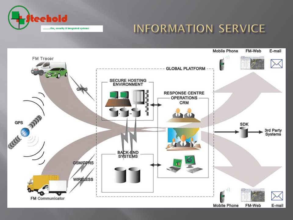 fleet pdf